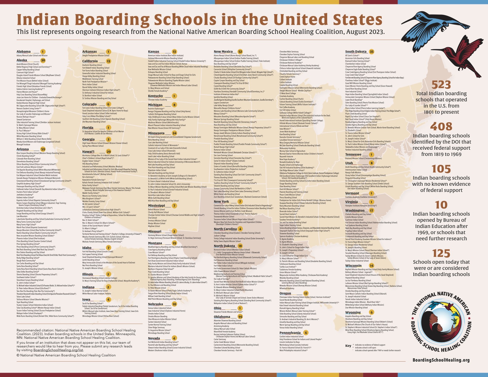 National Native American Boarding School Healing Coalition_List of Indian boarding schools in US_August 2023