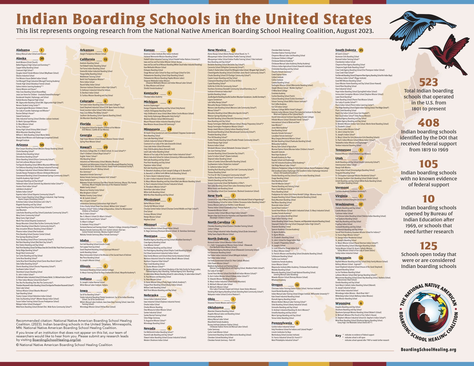 american indian tribes names