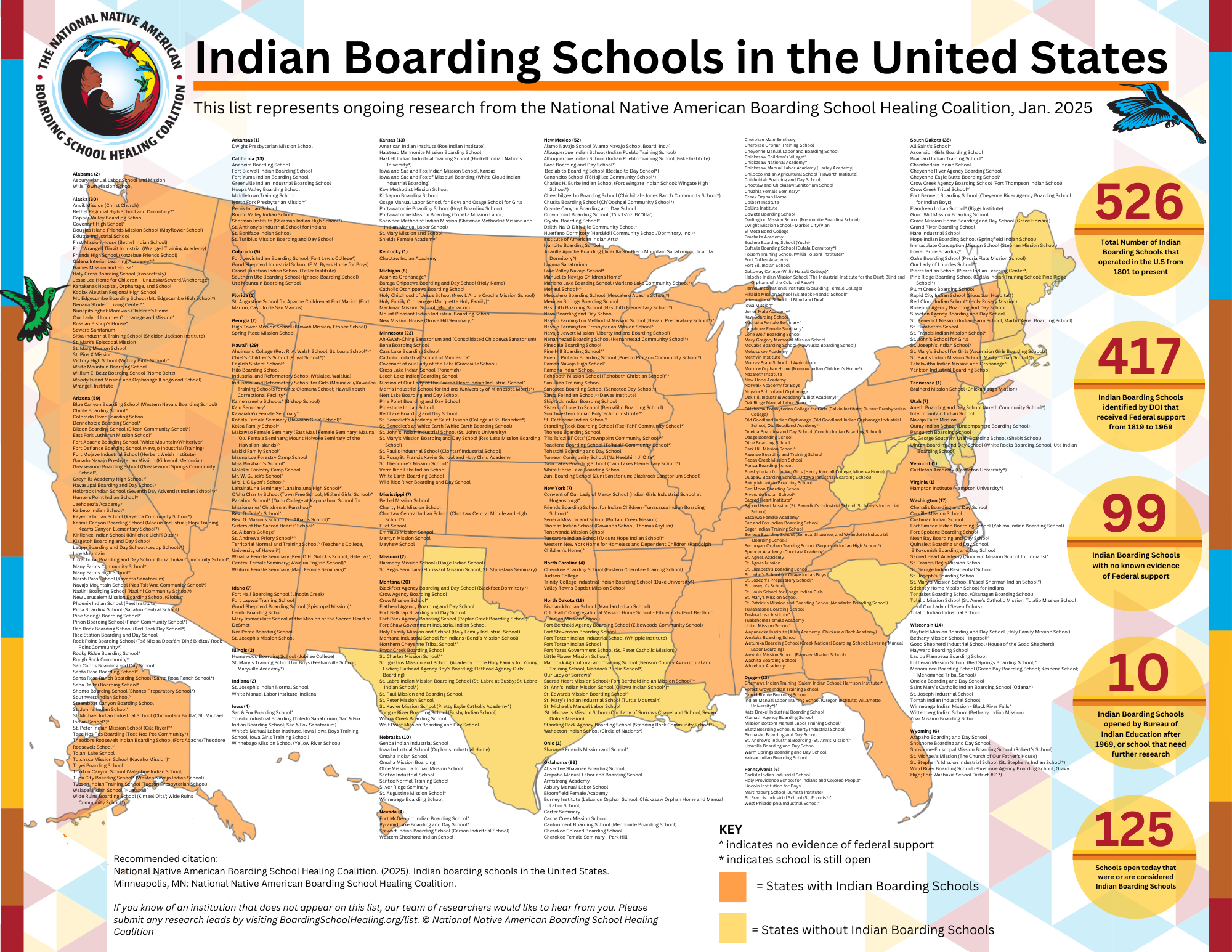 Indian Boarding Schools in the United States (2)